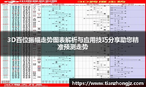 3D百位振幅走势图表解析与应用技巧分享助您精准预测走势